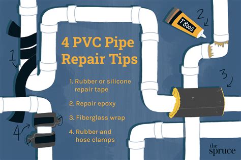 how to fix leaking pvc joint without cutting|How to Repair a Leaking PVC Pipe